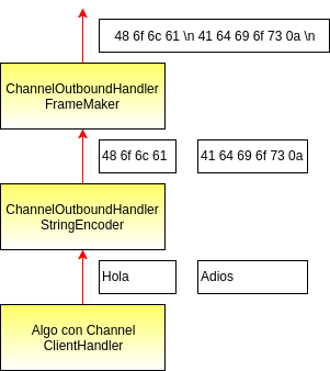ChannelOutboundHandler-Page-2.png